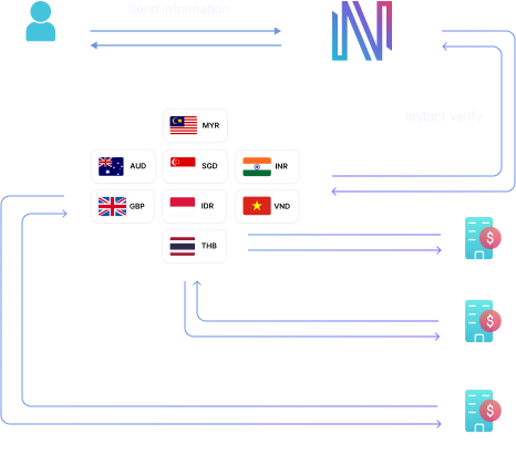 Nium Verify Instantly